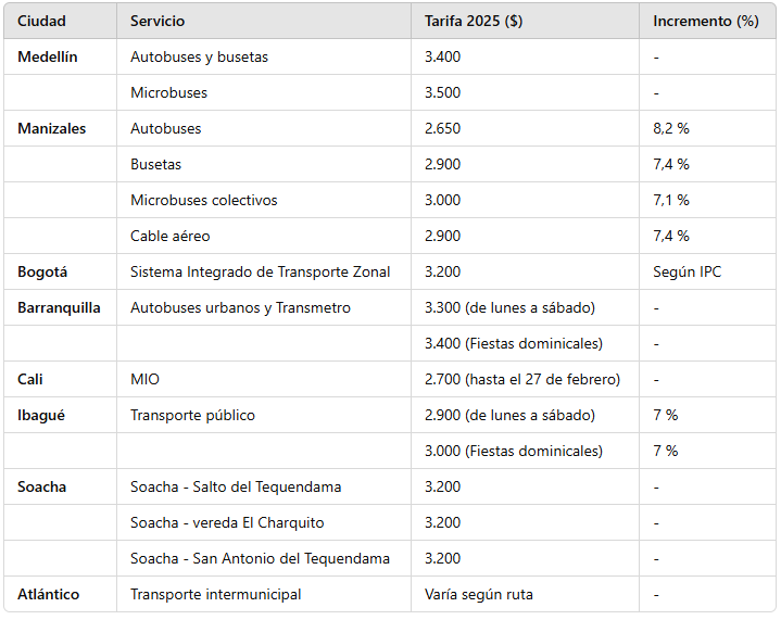 tarifas transporte público